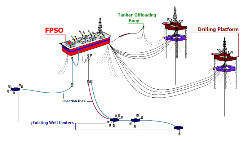 FPSO_diagram-800x458 Pliotfits Supplied Chile with Single Point Mooring Equipment for FPSO Project 