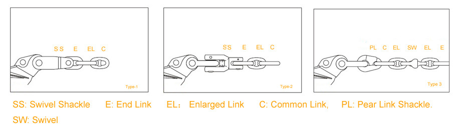 How-to-connect-Anchor-and-Chain HHP MK-5 anchor 