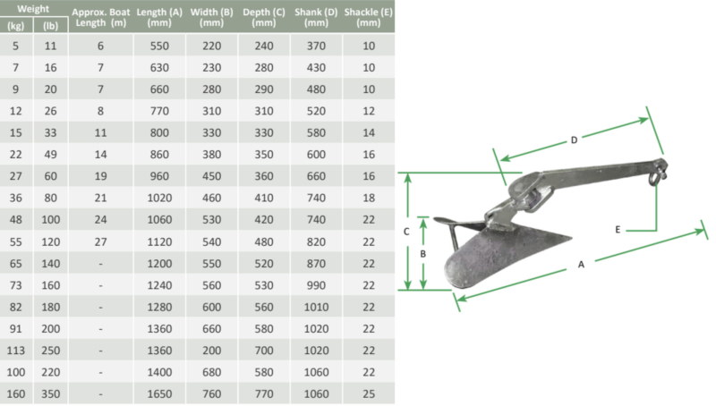 PLOUGH-ANCHOR-SIZES-800x454 Plough Anchor 