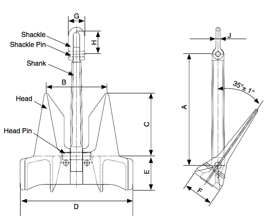 Parts Of A Anchor