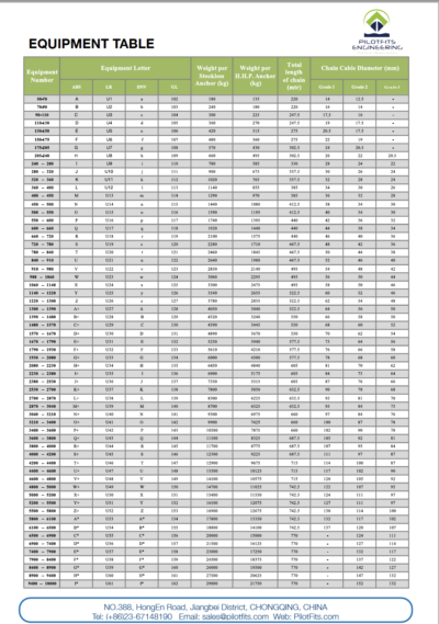 EQUIPMENT-NUMBER-AND-ANCHORING-TABLE-PILOTFITS-400x569 Equipment number and anchoring equipment Table 